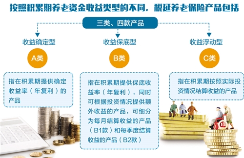 《個人稅收遞延型商業(yè)養(yǎng)老保險產(chǎn)品開發(fā)指引》公布 政策紅利開啟養(yǎng)老新篇章